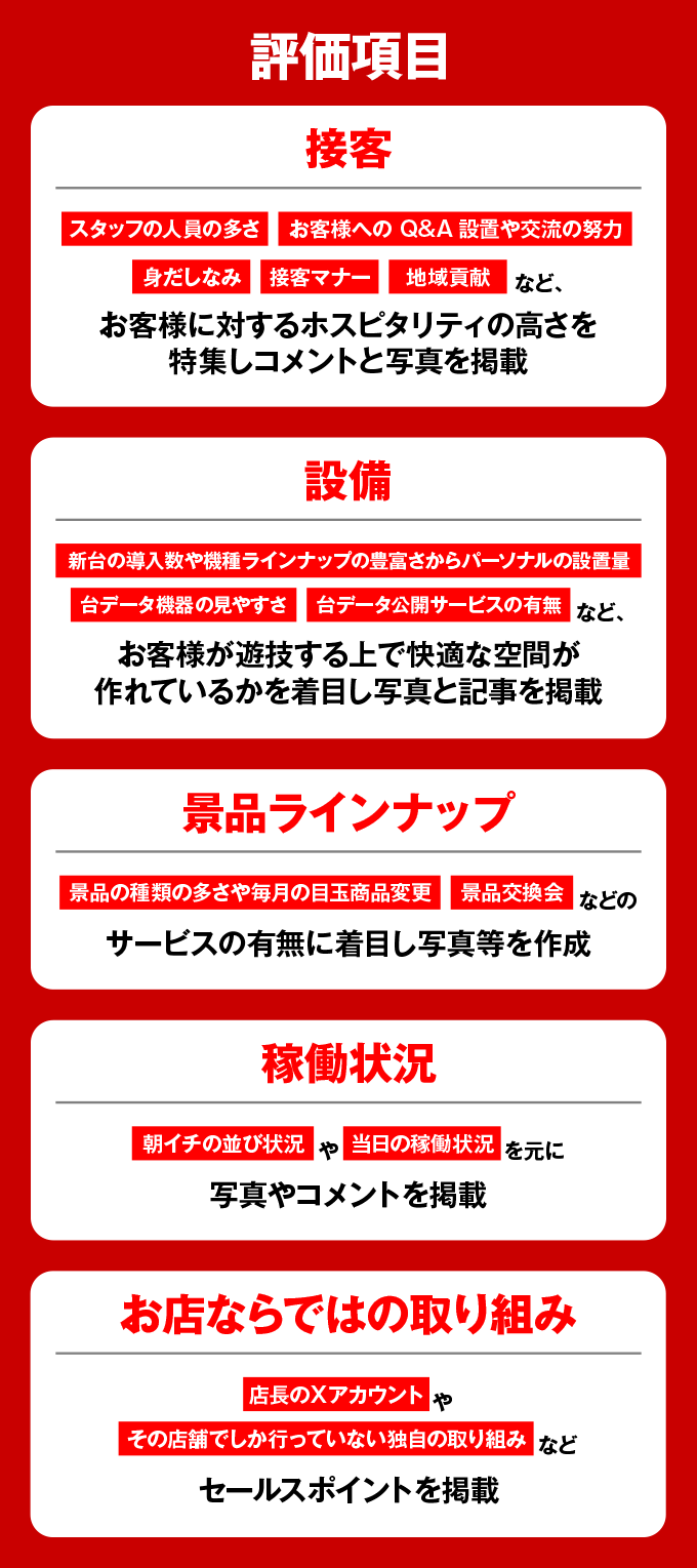 評価項目：接客／設備／景品ラインナップ／稼働状況／お店ならではの取り組み